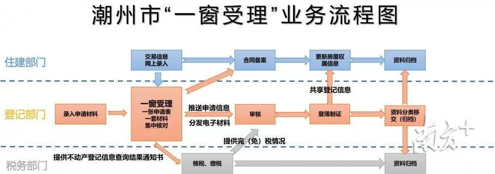 潮州市房产管理局新任领导团队展望房地产发展未来