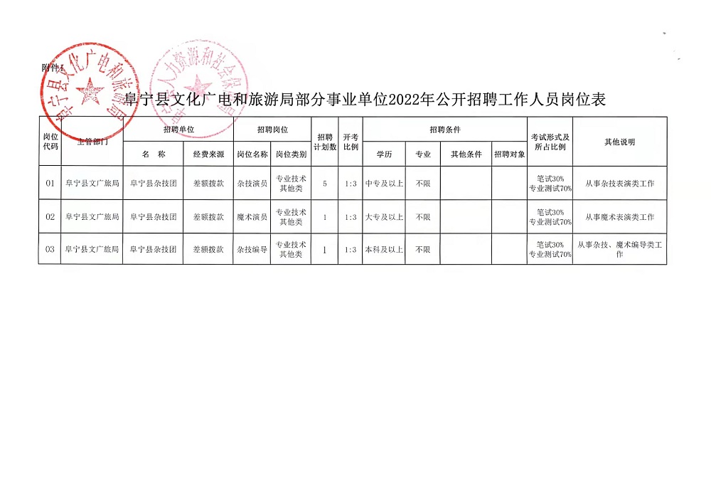 城子河区教育局最新招聘信息解读与概览