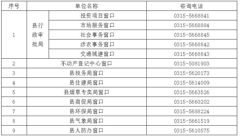 迁西县数据和政务服务局领导团队全新概况