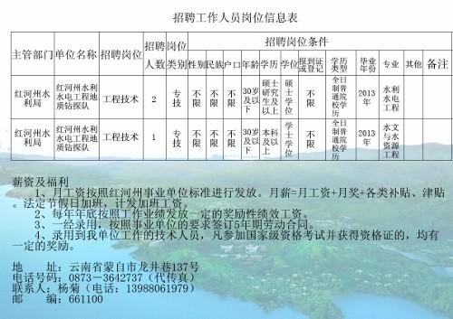 淮滨县水利局最新招聘启事发布