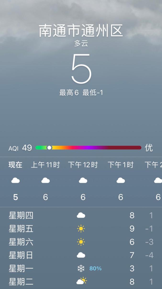 通南镇天气预报更新通知